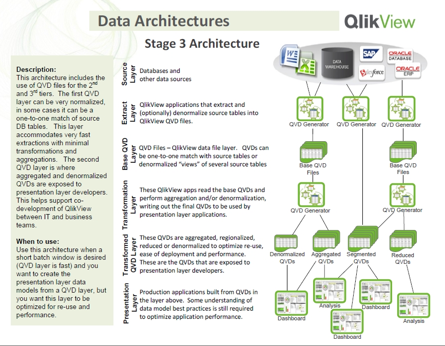 qv data architecture 3.jpg